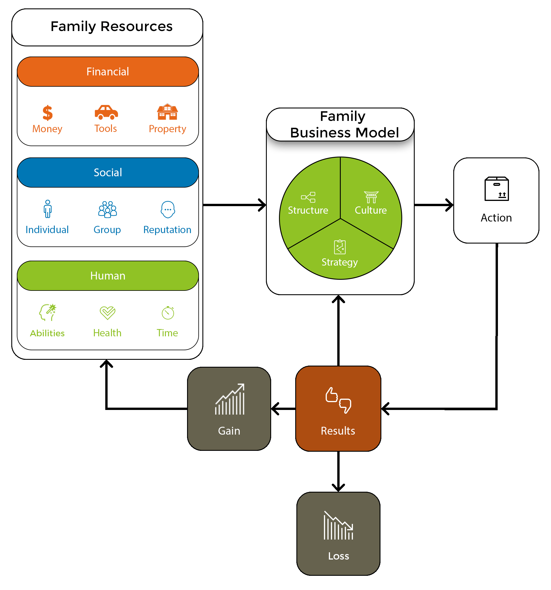 the-fundamental-family-system